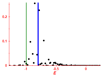 Strength function